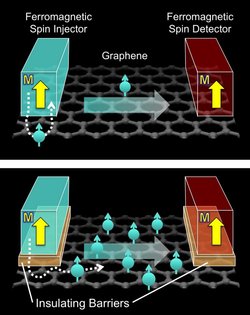 UC Riverside graphene tunneling spin injection photo