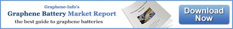 Graphene Batteries Market Report
