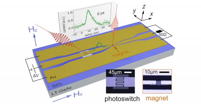 Picoseconds switching of magnetic materials, CNRS