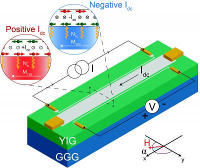 Magnon transistor schematics (Groningen University)