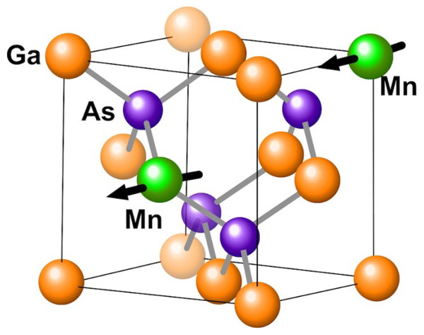 Tohoku Crystal structure of (Ga,Mn)As
