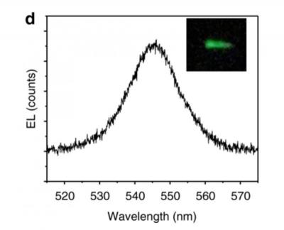 Perovskite spintronics LED wavelength (Utah University)